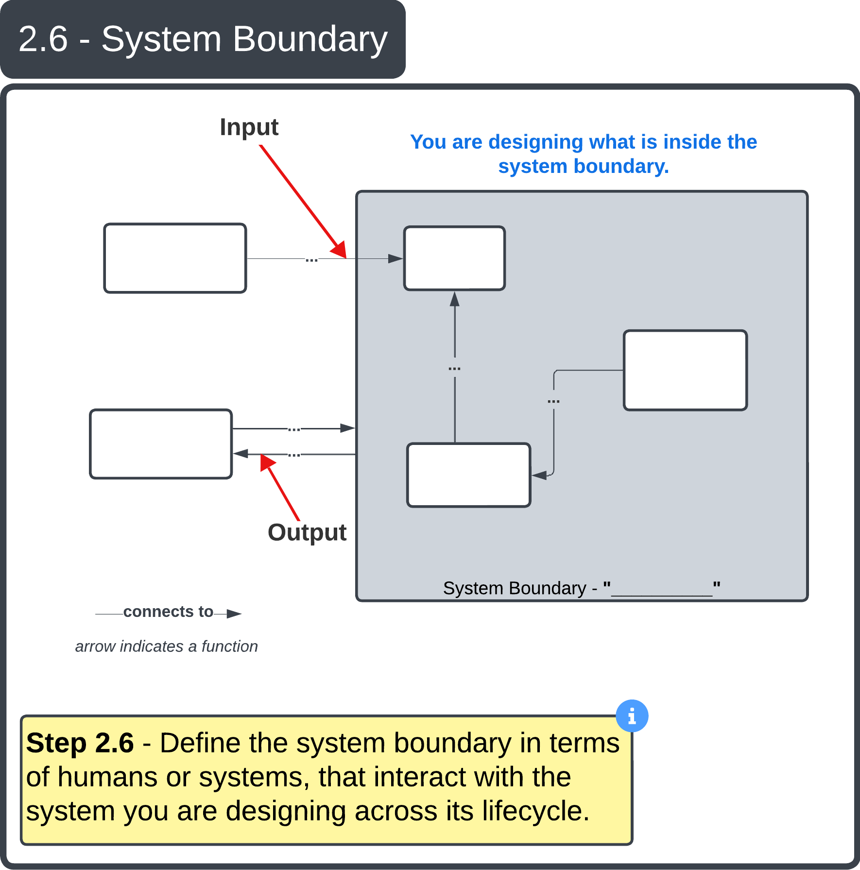 Step 2.6 — System Boundary diagram
